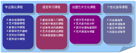 法国留学直通车课程大纲 法国留学直通车课程大纲