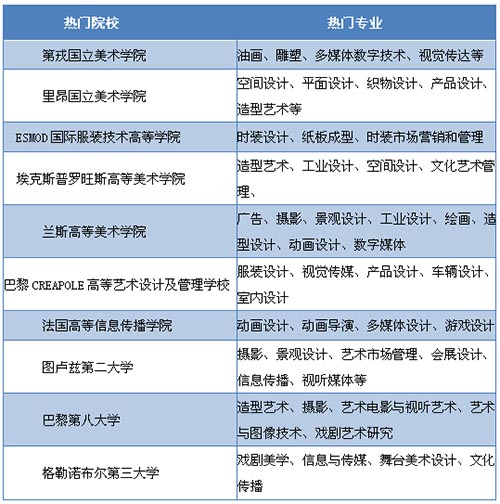 对接法国艺术院校 对接法国艺术院校