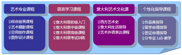 意大利顶尖艺术院校预科项课程结构1 意大利顶尖艺术院校预科项课程结构1
