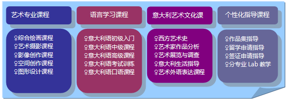 意大利顶尖艺术院校预科项课程结构2 意大利顶尖艺术院校预科项课程结构2